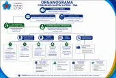 Comunh&atilde;o Martim Lutero - CML - Organograma