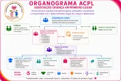 Associa&ccedil;&atilde;o Crian&ccedil;a em Primeiro Lugar - ACPL - Organograma